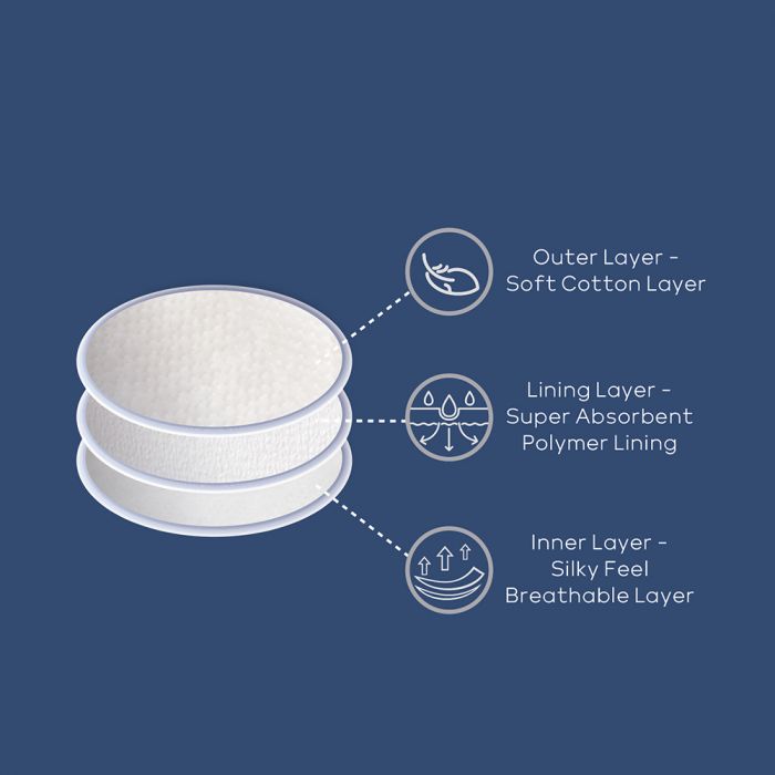 Youha Disposable Nursing Pads (60 sheets)